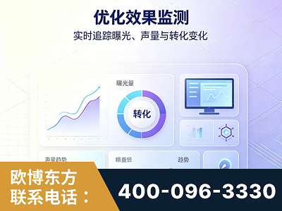 武冈-优化效果监测