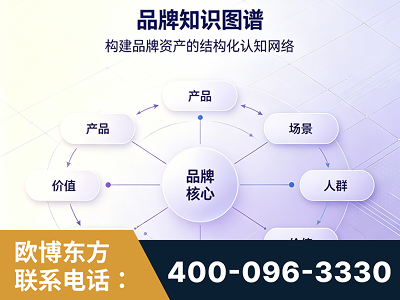 武冈-品牌知识图谱