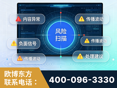 武冈-场景问题监测
