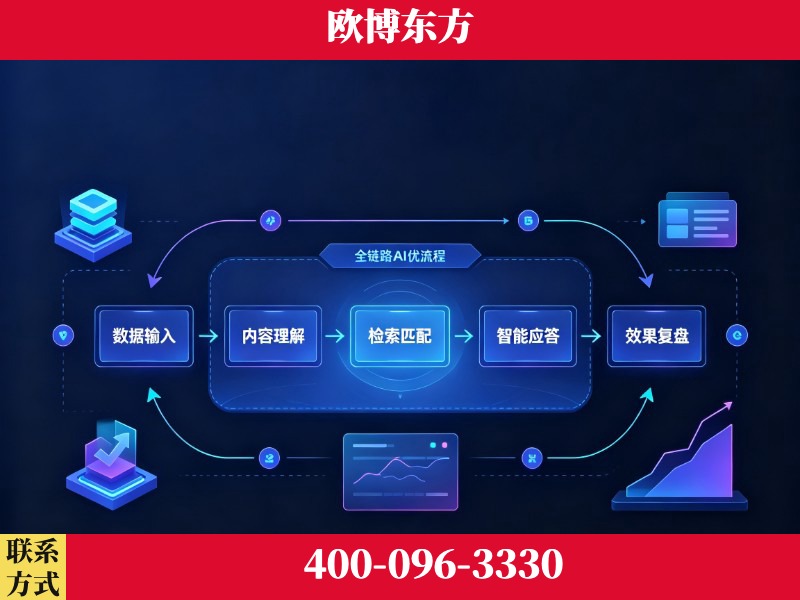 武冈-品牌优化